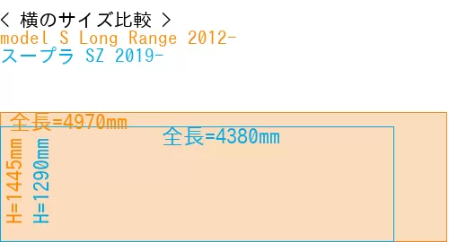 #model S Long Range 2012- + スープラ SZ 2019-